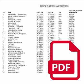 Türkiye ve Çevresi Coğrafi Ad Dizini [TÜRKÇE] .PDF